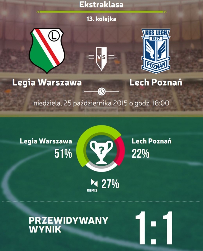 Legia Warszawa - Lech Poznań: Pora na rewanż