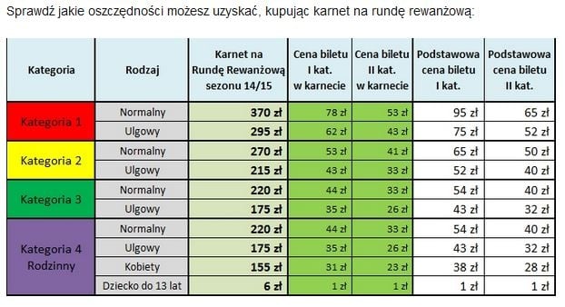 Ponad 10 tysięcy sprzedanych karnetów