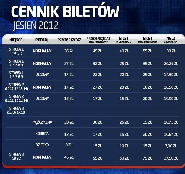 Kibice Legii i Pogoni zasiądą razem, sektor gości zamknięty